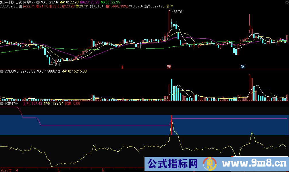 通达信伏击游资副图指标 最佳买点指标 源码 贴图