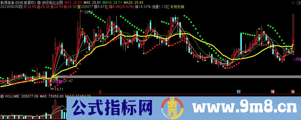 通达信波段低位主图指标 源码 贴图