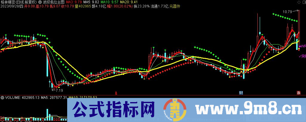 通达信波段低位主图指标 九毛八公式指标网