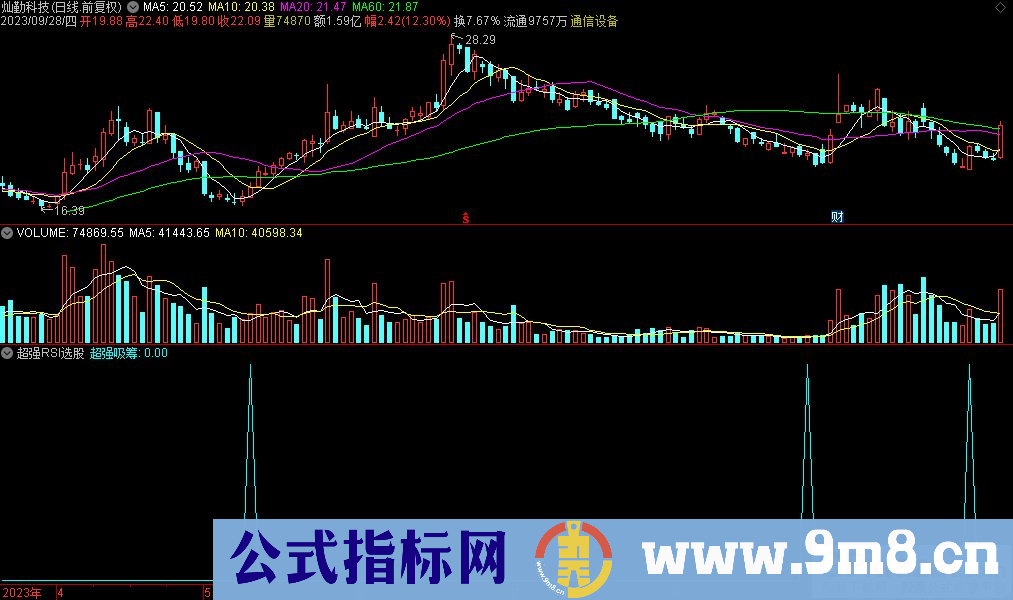 通达信超强RSI选股指标 九毛八公式指标网