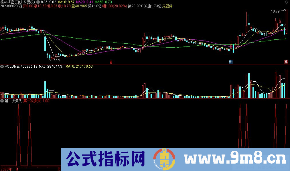 通达信第一次多头选股指标 九毛八公式指标网