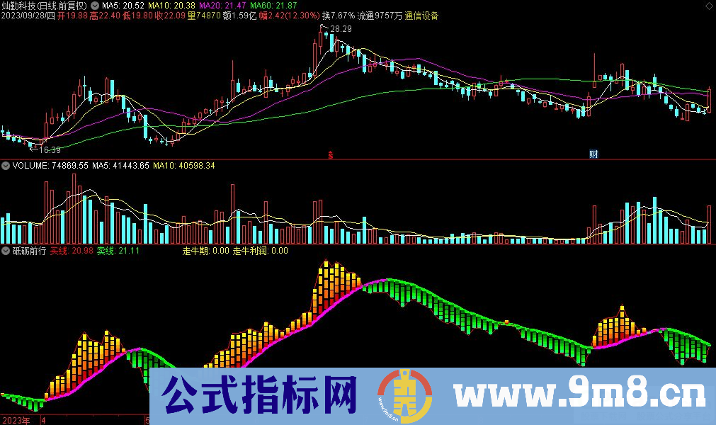 通达信砥砺前行副图指标 九毛八公式指标网