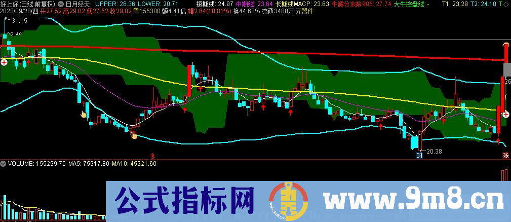 通达信日月经天主图指标 源码 贴图