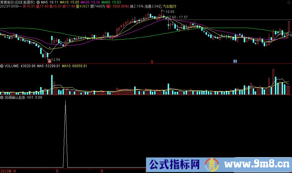 通达信回调确认起涨选股指标 源码 贴图