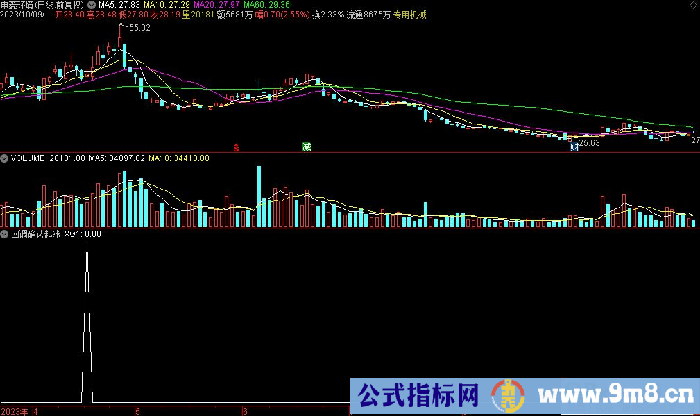 通达信回调确认起涨选股指标 源码 贴图
