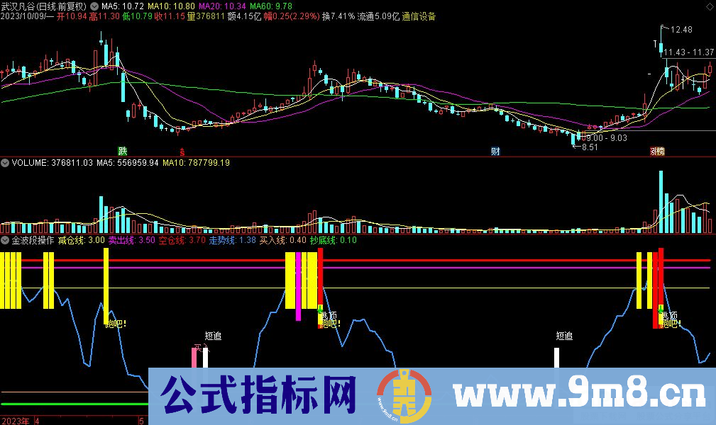 通达信金波段操作副图指标 九毛八公式指标网