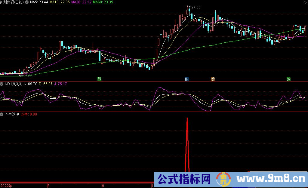 通达信斗牛选股指标 源码 贴图