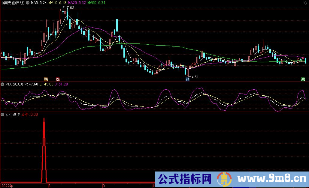 通达信斗牛选股指标 源码 贴图