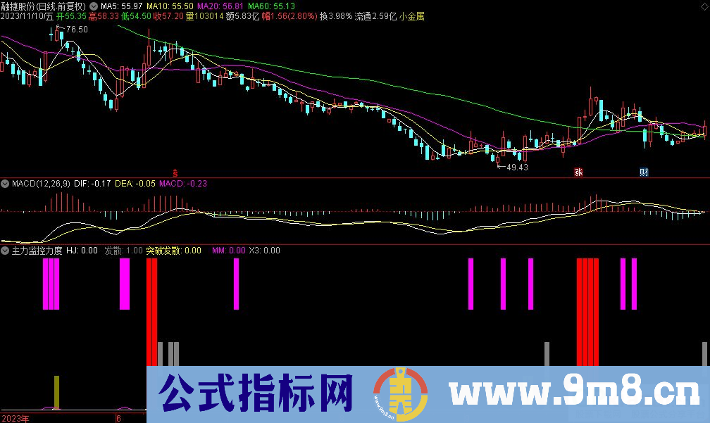 通达信主力监控力度副图指标 九毛八公式指标网