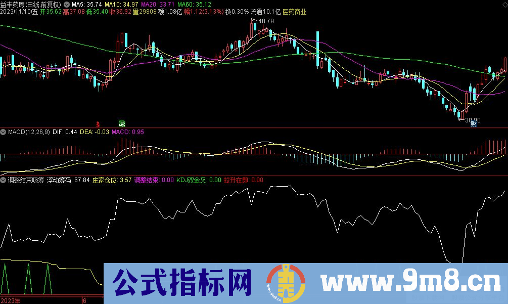 通达信调整结束吸筹副图指标 九毛八公式指标网