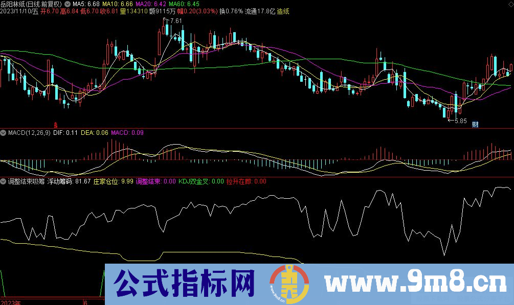 通达信调整结束吸筹副图指标 源码 贴图