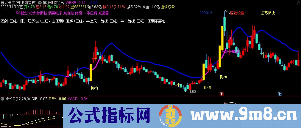 通达信神秘机构组合主图指标 源码 贴图