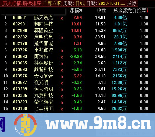 通达信集合竞价抢筹排序指标 九毛八公式指标网