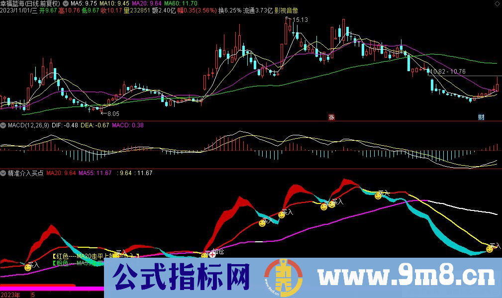 通达信精准介入买点副图指标 源码 贴图