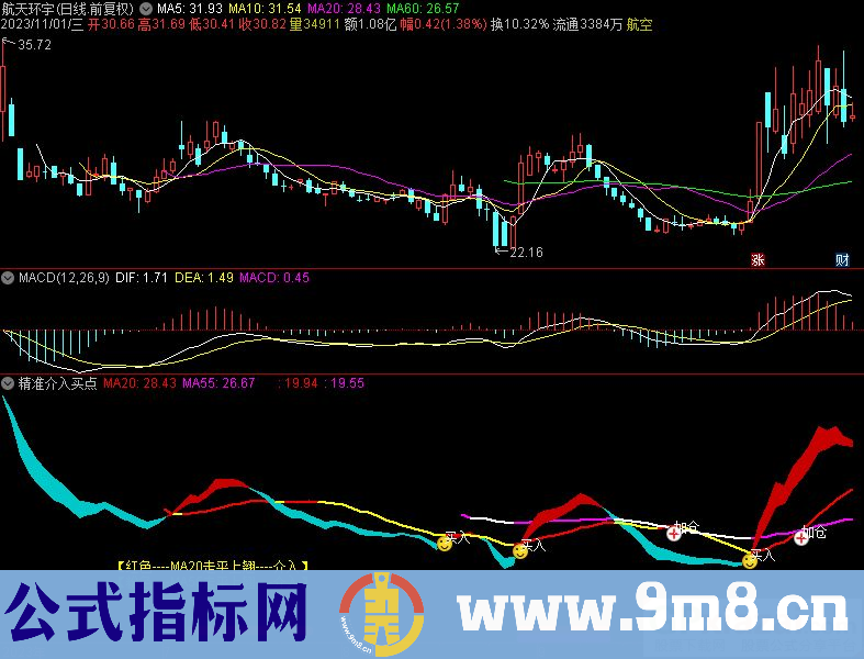 通达信精准介入买点副图指标 源码 贴图