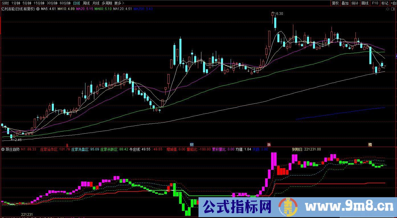 通达信跟庄趋势副图指标 源码 贴图
