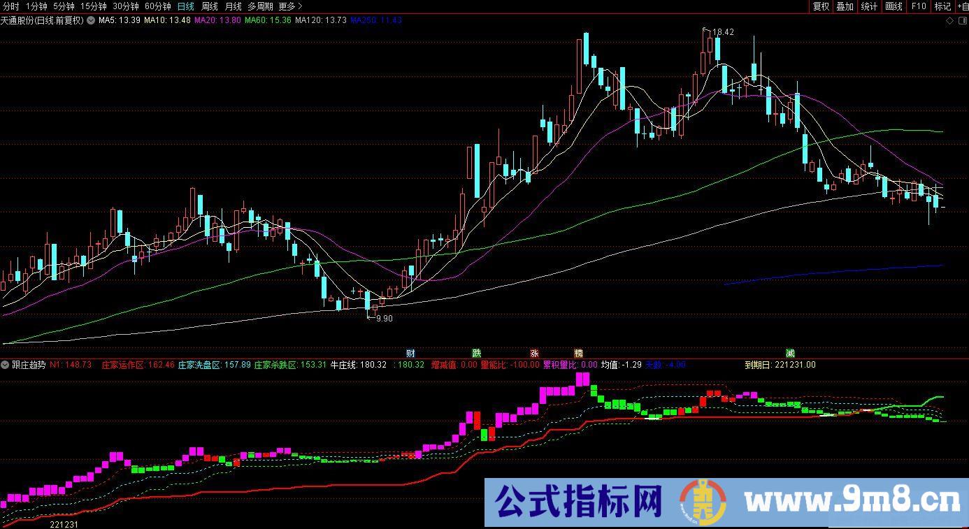 通达信跟庄趋势副图指标 源码 贴图