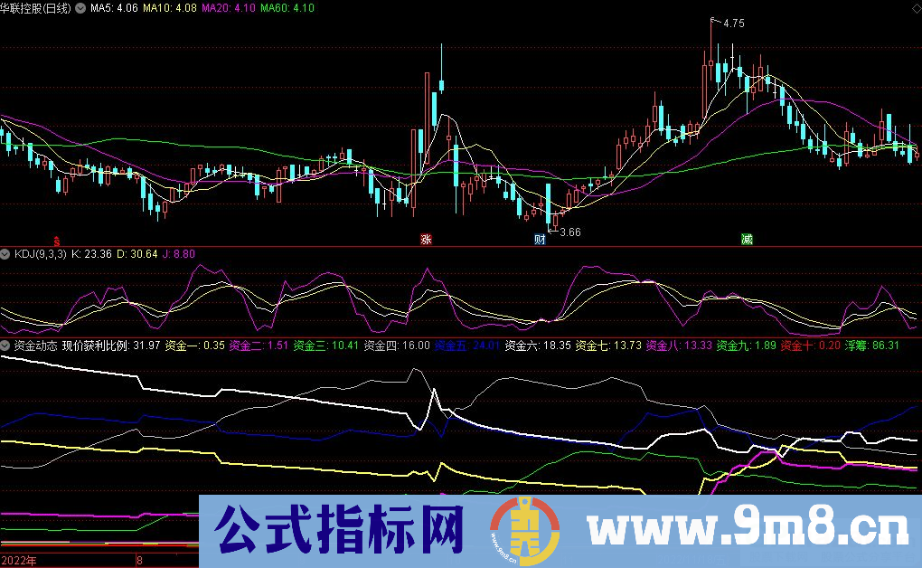 通达信资金动态副图指标 源码 贴图