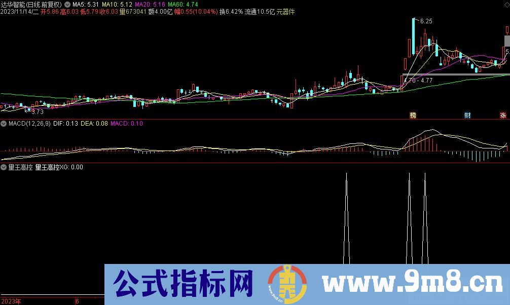 通达信量王高控选股指标 源码 贴图