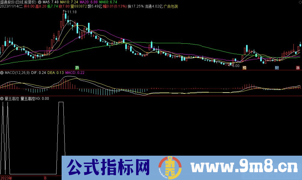 通达信量王高控选股指标 源码 贴图
