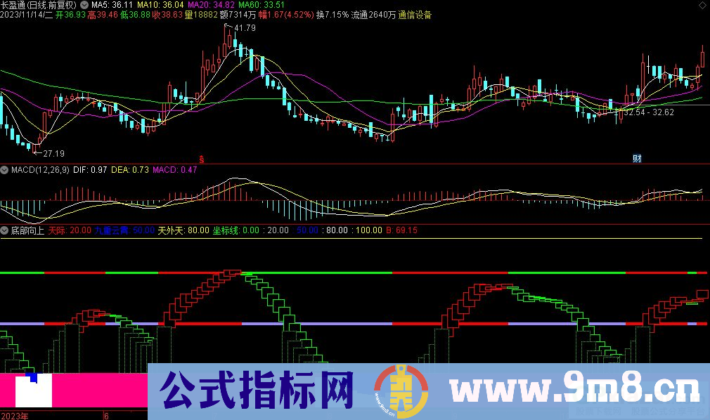 通达信底部向上副图指标 源码 贴图