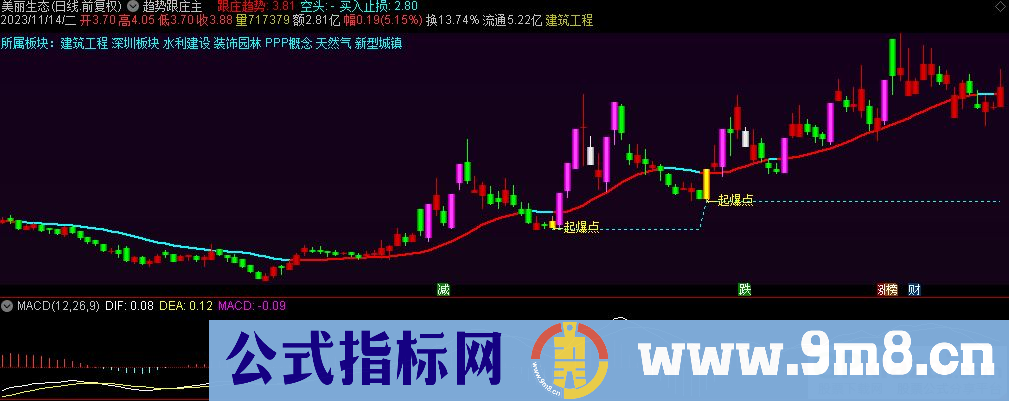 通达信趋势跟庄主图指标 源码 贴图