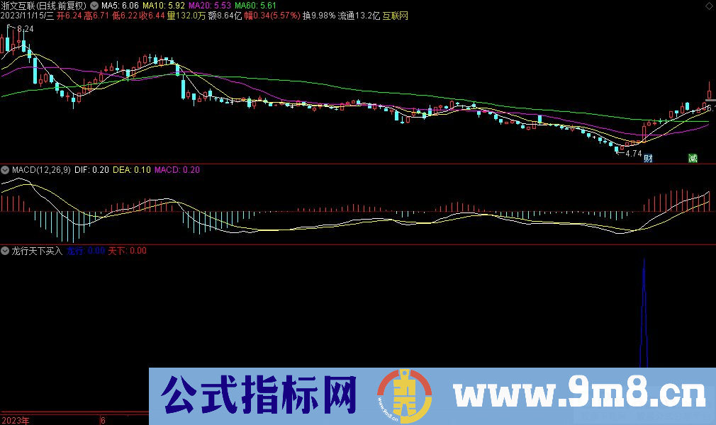 通达信龙行天下买入副图指标 九毛八公式指标网