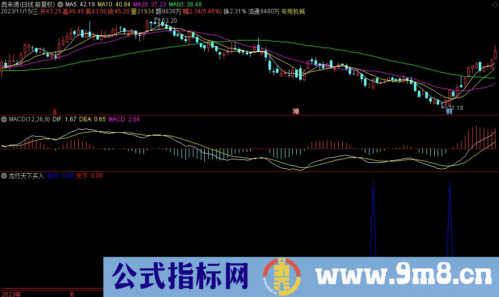 通达信龙行天下买入副图指标 源码 贴图