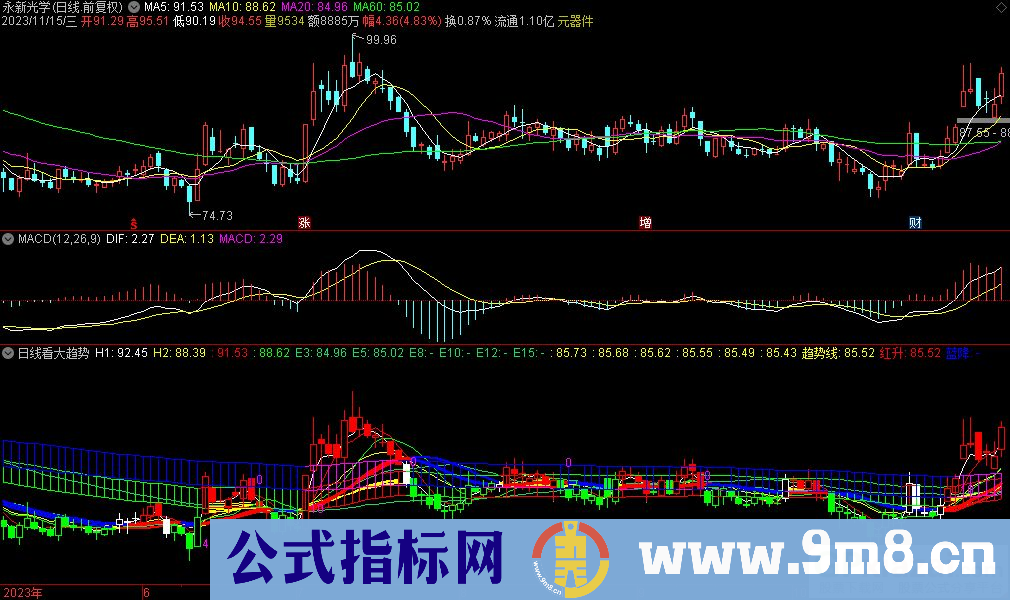 通达信日线看大趋势副图指标 源码 贴图