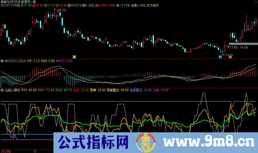 通达信山峰心理线副图指标 九毛八公式指标网