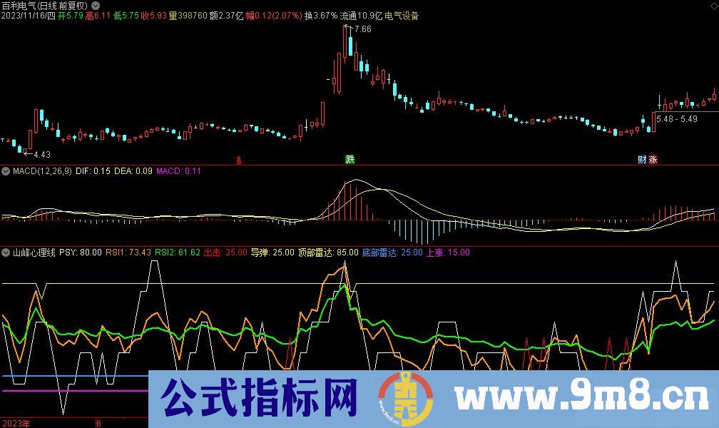 通达信山峰心理线副图指标 源码 贴图