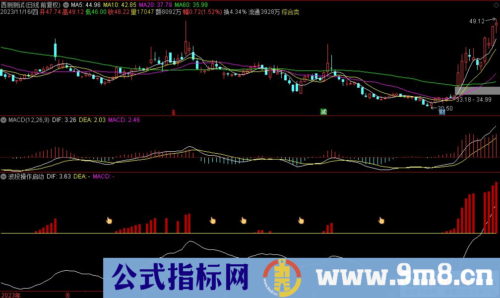 通达信波段操作启动副图指标 九毛八公式指标网