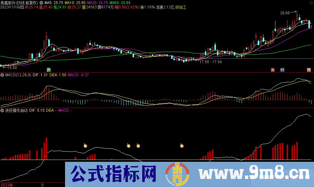 通达信波段操作启动副图指标 源码 贴图