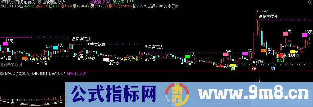 通达信波浪理论分析主图指标 九毛八公式指标网