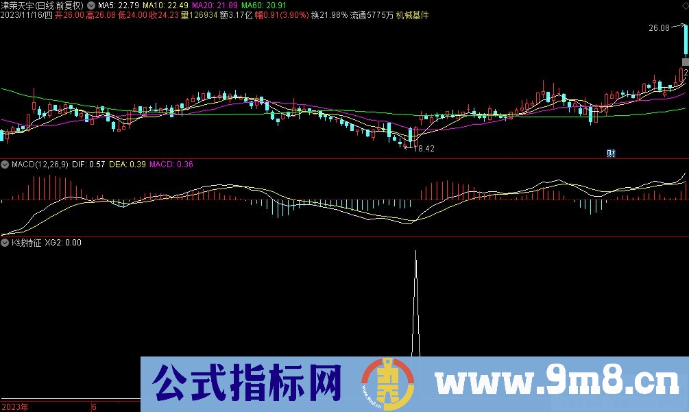 通达信K线特征选股指标 源码 贴图