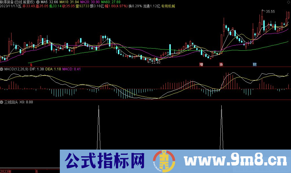 通达信三线回头选股指标 源码 贴图