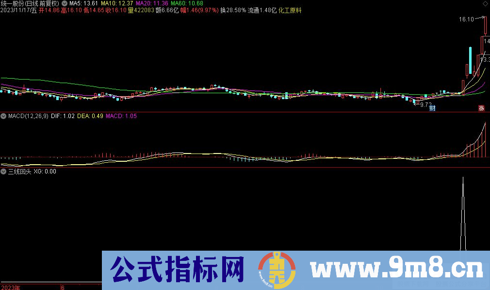 通达信三线回头选股指标 九毛八公式指标网