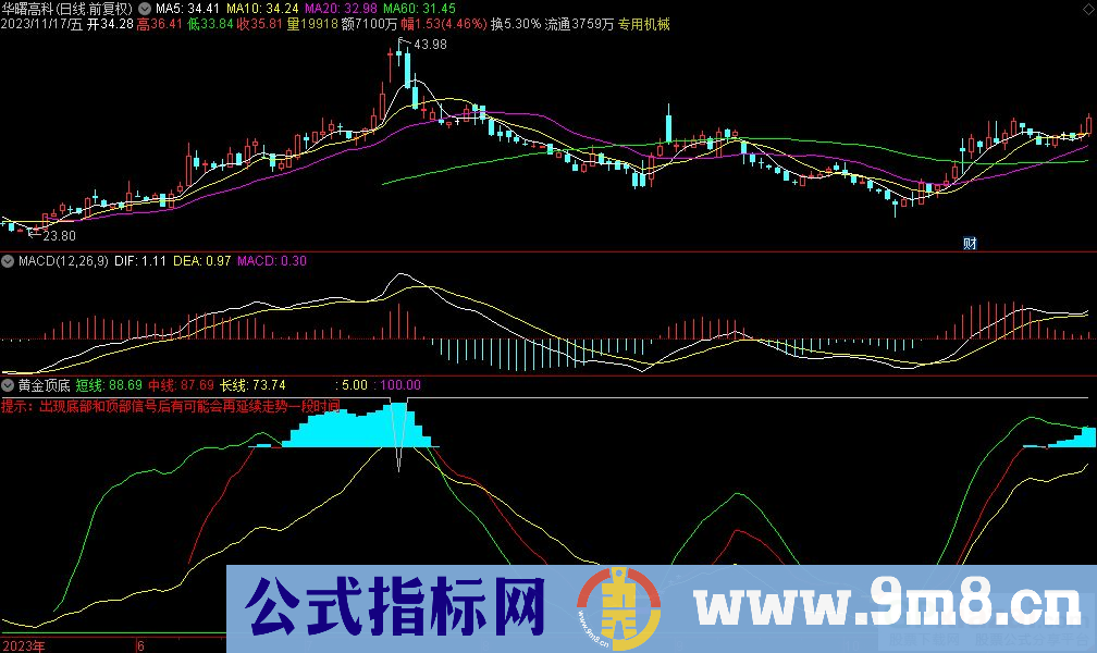 通达信黄金顶底副图指标 底部和顶部出信号后再走势一段时间 源码 贴图