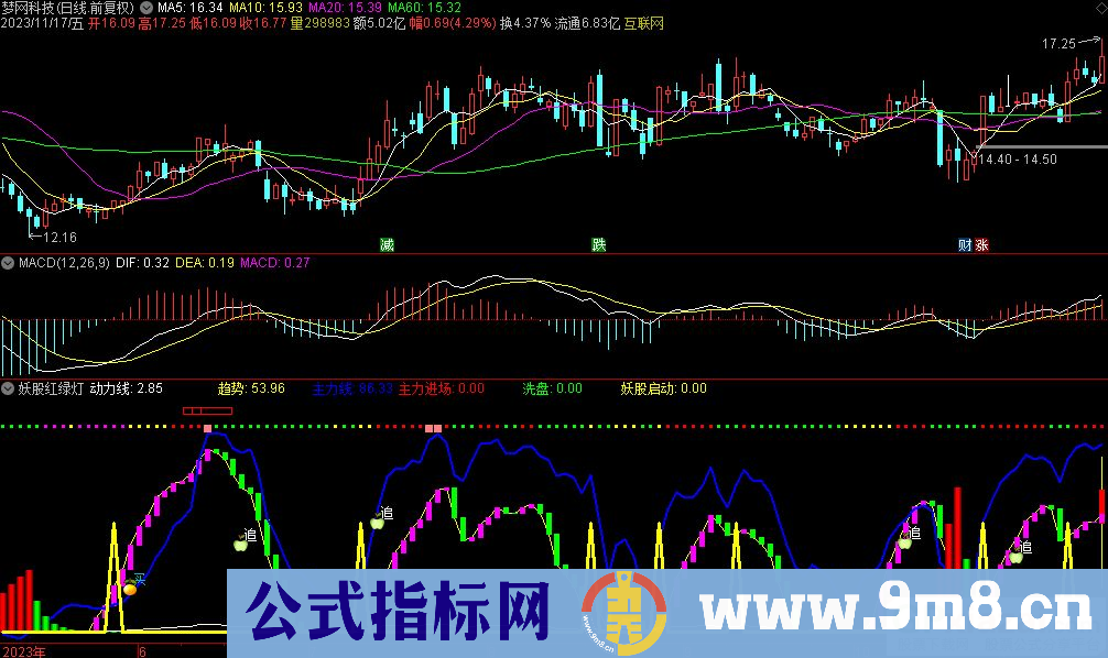 通达信妖股红绿灯副图指标 九毛八公式指标网