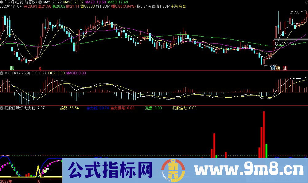 通达信妖股红绿灯副图指标 源码 贴图