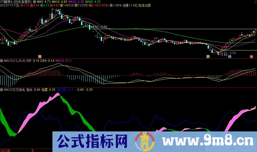 通达信MACD交叉战法副图指标 源码 贴图