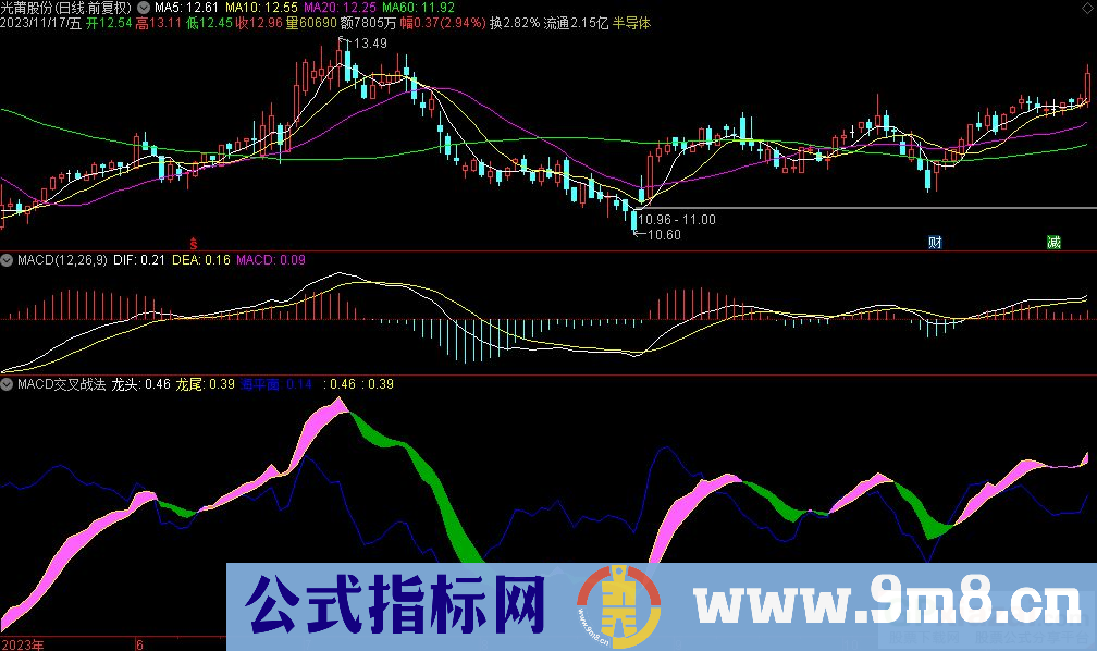 通达信MACD交叉战法副图指标 源码 贴图