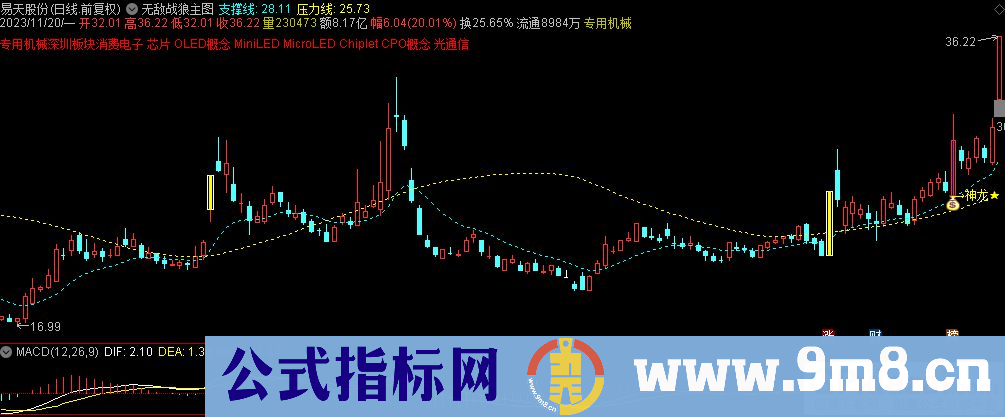 通达信无敌战狼主图指标 九毛八公式指标网