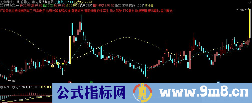 通达信无敌战狼主图指标 源码 贴图