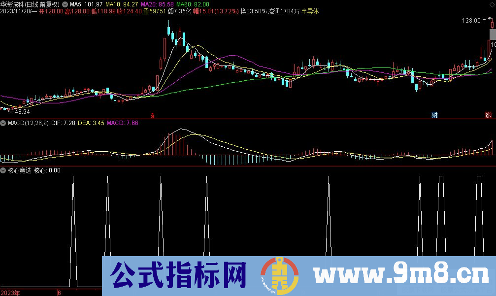 通达信核心竞选选股指标 九毛八公式指标网