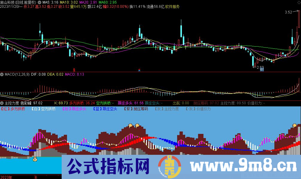 通达信主控力度副图指标 九毛八公式指标网