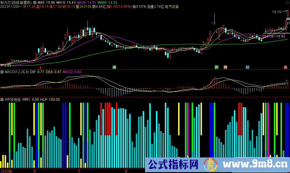 通达信WR多色柱副图指标 源码 贴图