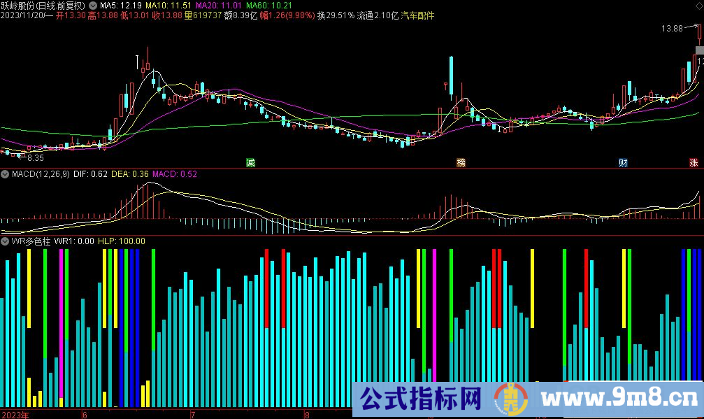 通达信WR多色柱副图指标 源码 贴图
