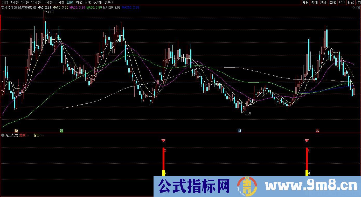 通达信阻击妖龙副图指标 九毛八公式指标网