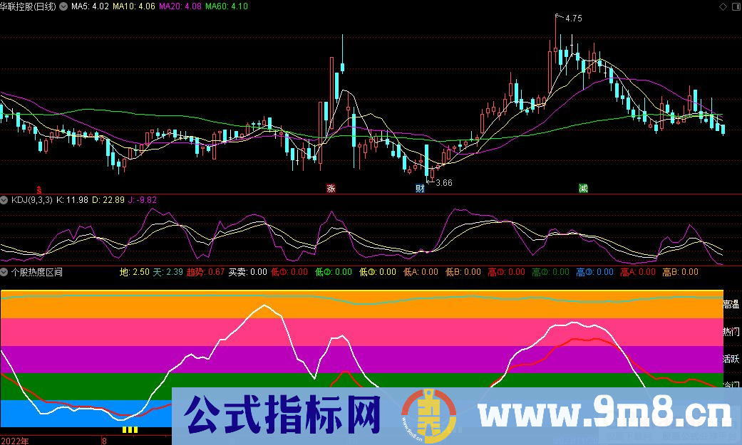 通达信个股热度区间副图指标 指标比较简单 一看就懂 源码 贴图
